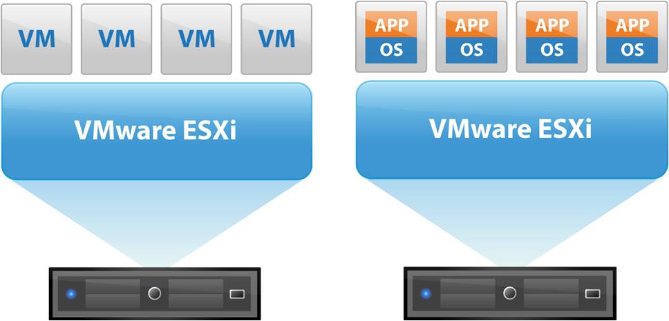 Veeam Backup