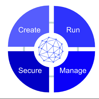 API_CONNECT_LIFECYCLE