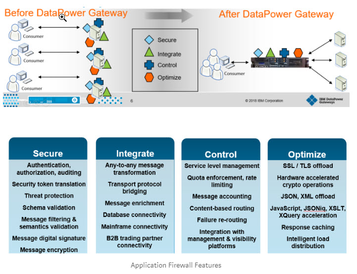 DATA POER