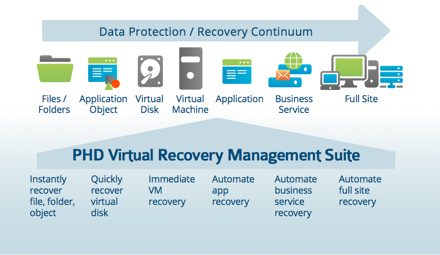 Veeam Backup