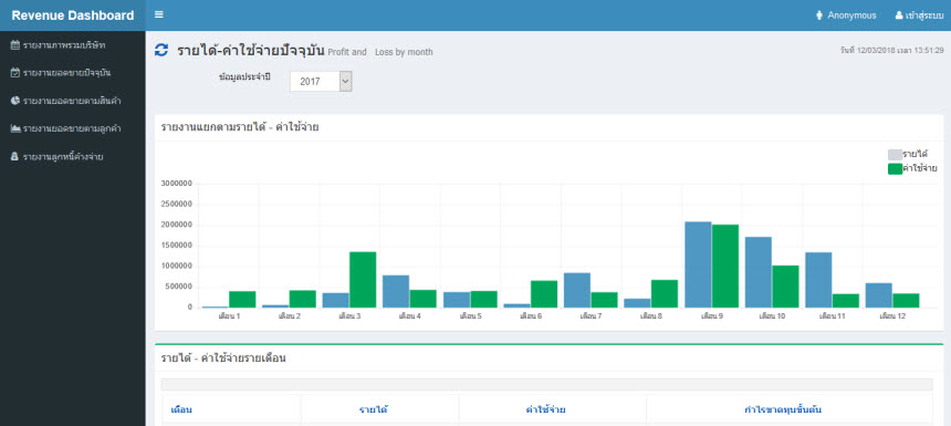 XPAGES-COMPANY-DASHBOARD2