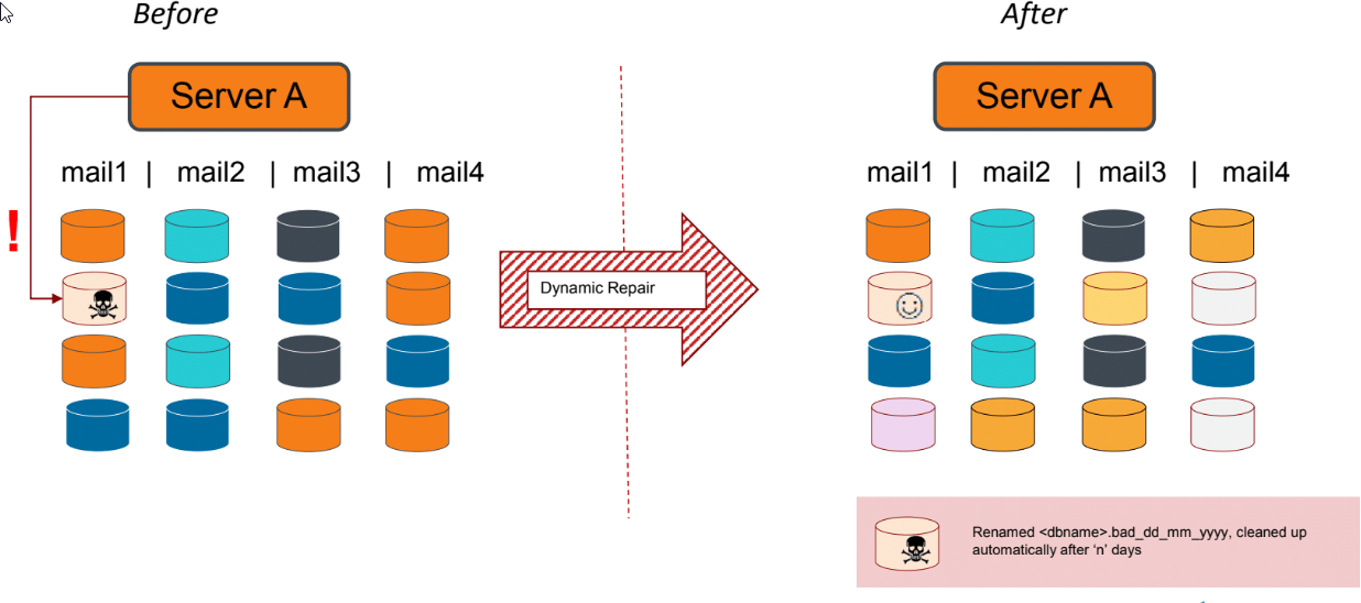 มีอะไรใหม่ใน Domino V10 กันนะ