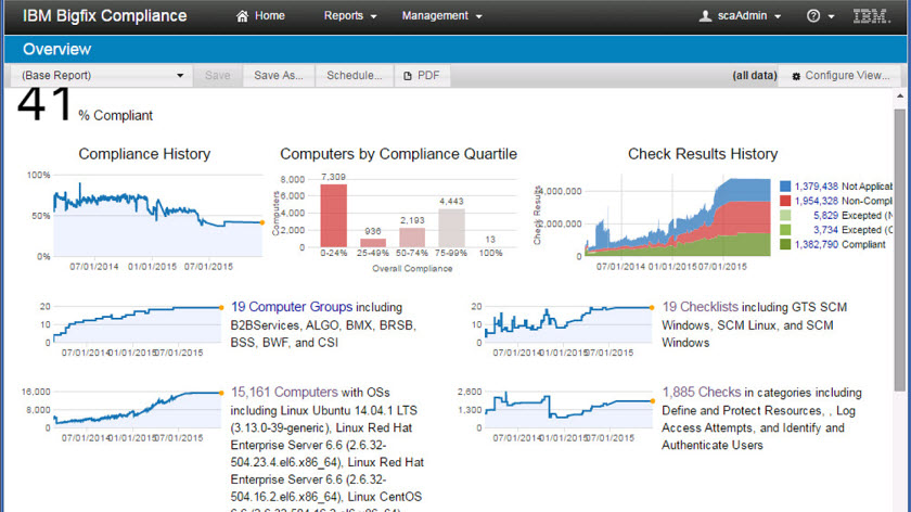 IBM Bigfix Compliance Management