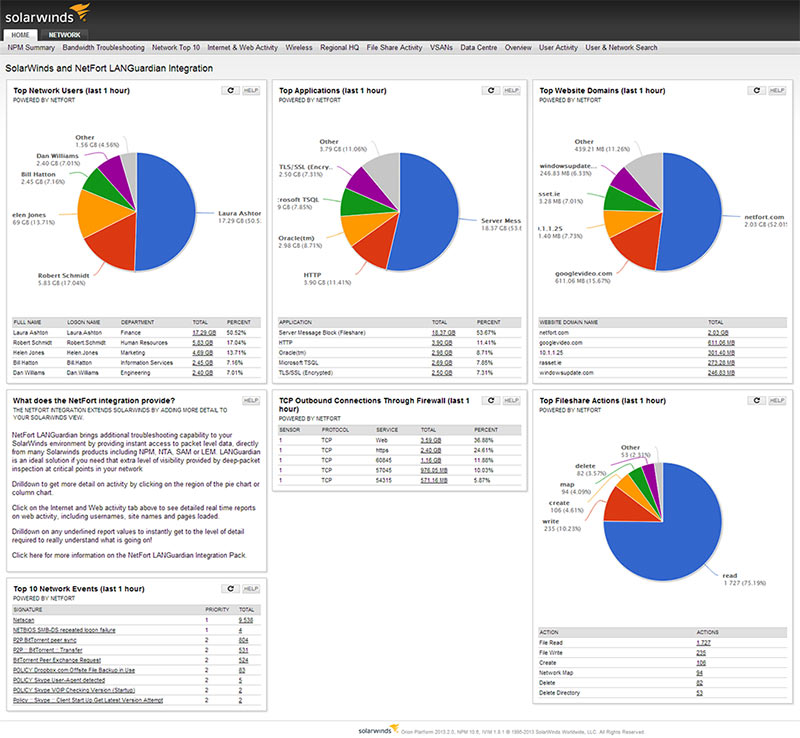 QLIK