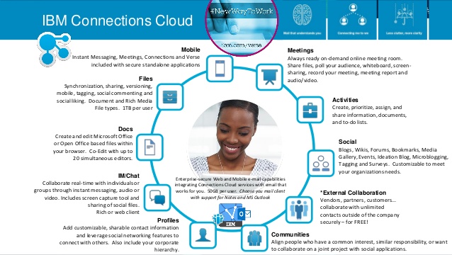 IBM Connections Cloud