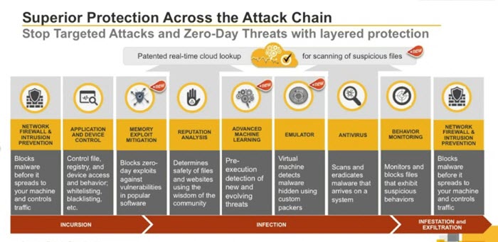 Symantec Endpoint Protection