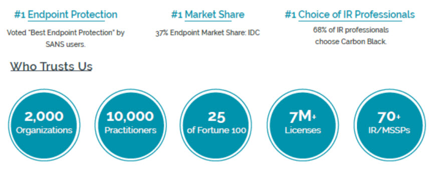 CARBON_BLACK_ENDPOINT_PROTECTION