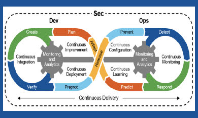 dev-sec-ops-continuous-delivery