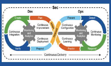 dev-sec-ops-continuous-delivery.jpg